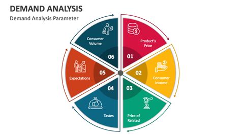 Transportation Demand Analysis