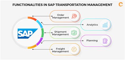 Transportation Management with SAP