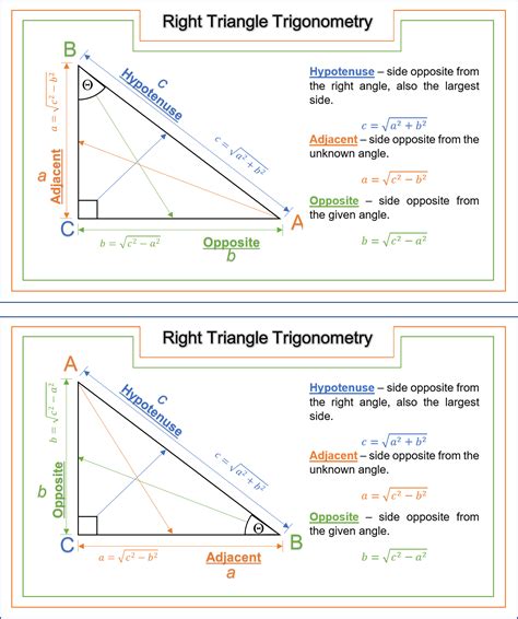 Trigonometry: The Right Angled Triangle