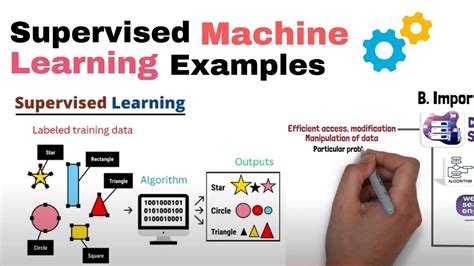 Tutorials on Supervised Machine Learning