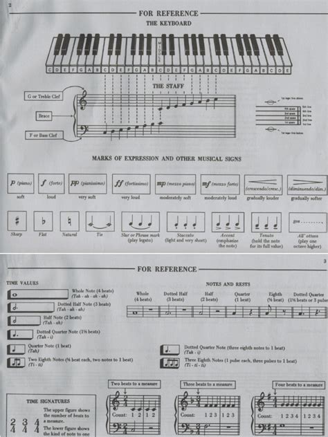 Ultimate Piano Playing