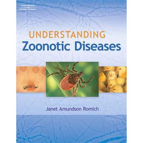 Understanding Zoonotic Dieseases