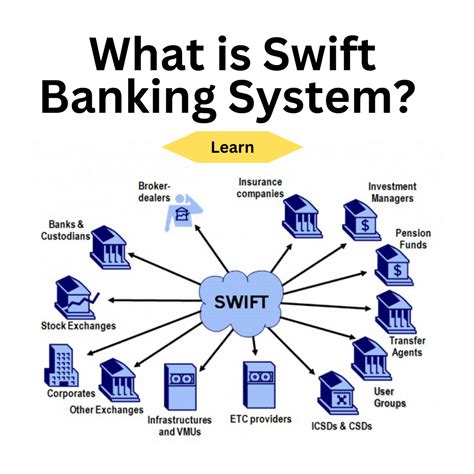 Understanding the SWIFT System in 60 Questions