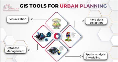Urban Planning GIS technology application guidelines