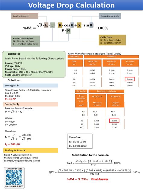 Voltage dip computation using direct stability analysis