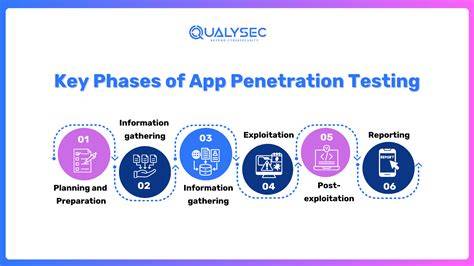Web App Penetration Testing for Beginners