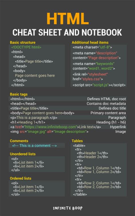 Web Developer Journal: Notebook and HTML Cheat Sheet