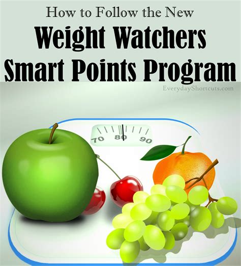 Weight Watchers Smart Points Program