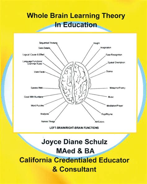 Whole Brain Learning Theory In Education