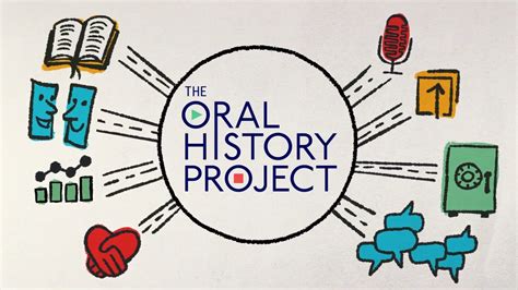 William F. Nichols oral history transcripts
