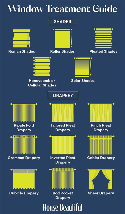 Window Treatment Styles