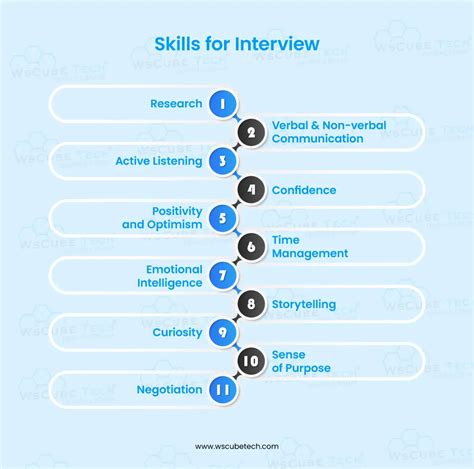 Winning Interview Skills