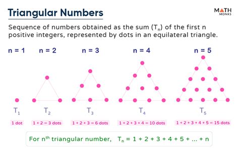 YEAR 5 - Triangular Numbers