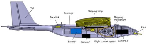 bionic flapping wing aircraft