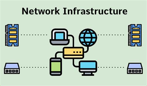 computer network infrastructure