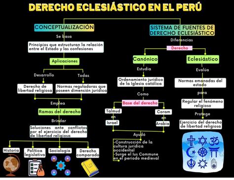 derecho_eclesiastico