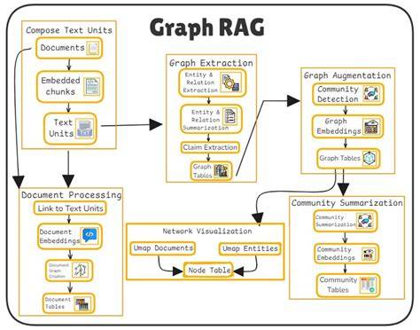 information retrieval and analysis using (2)