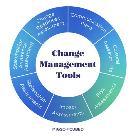 network Detailed and practical management tools (2)