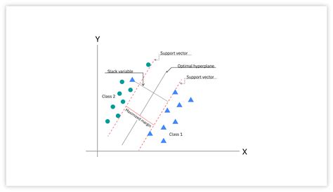 the new data mining method - support vector machine