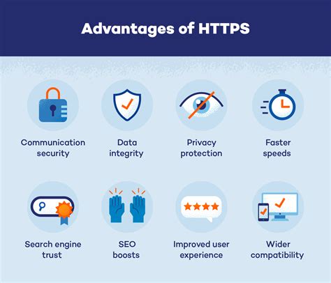 HTTPS Security