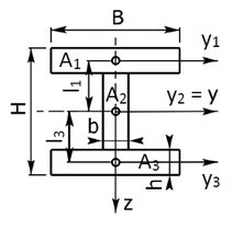 https www.johannes strommer.com mechanik flaechentraegheitsmoment