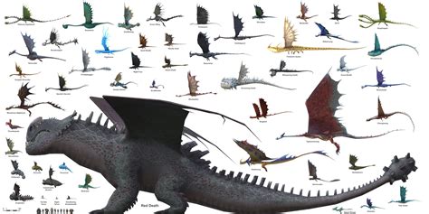 Httyd All Dragons