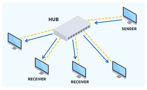 Hub In Computer Network
