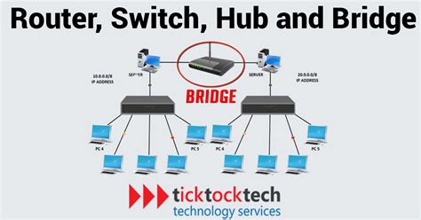 Image related to hub-and-bridge