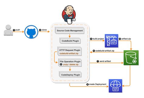 hudson.security (Jenkins core 2.399 API)