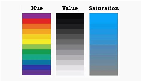 Hue Value Saturation Learn