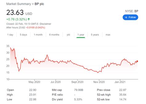 Discover historical prices for CMI stock on Yahoo 