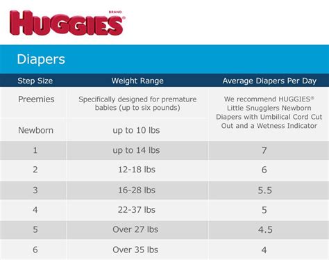 Huggies Diaper Sizes Chart