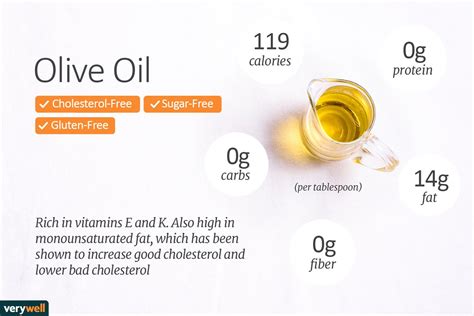  Huile D Olive Calorie - Huile D Olive Calorie