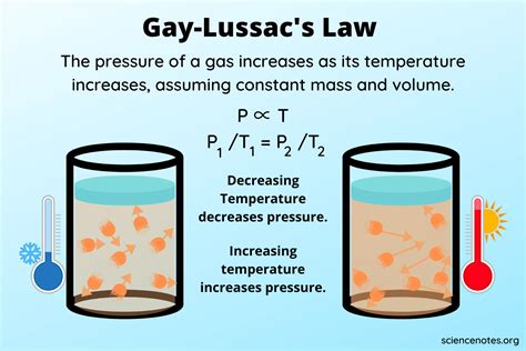 hukum gay lussac