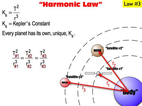 Hukum Kepler 3