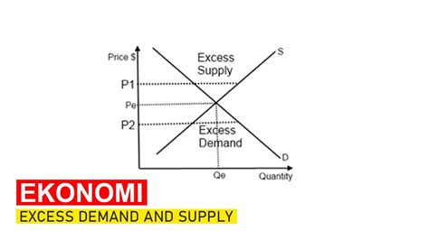 hukum supply dan demand