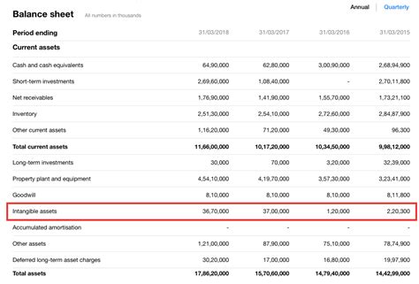 Hul Balance Sheet