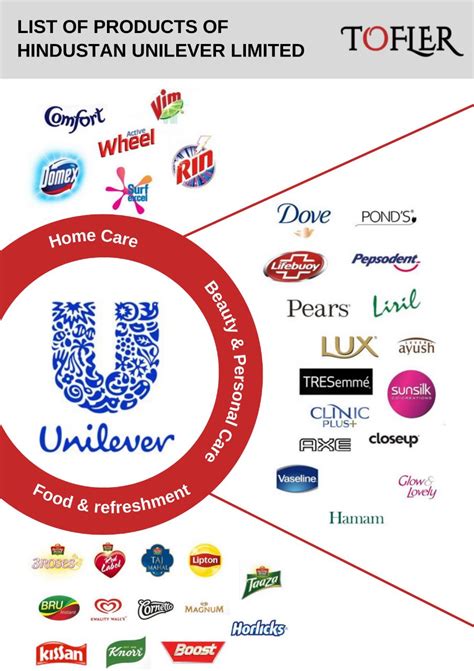 Hul Products List
