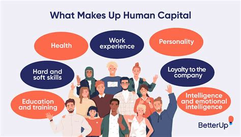 Human Capital Formation