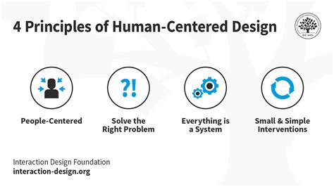 Human Centered Design First International Conference Hcd 2009 Held As Part Of Hci International 2009 San Diego Ca Usa July 19 24 2009 Proceedings Lecture Notes In Computer Science