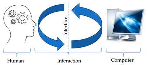 Human Computer Interaction