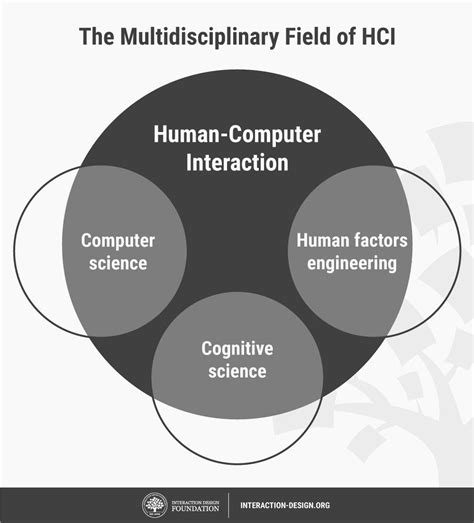 Human Computer Interaction Theory And Practice Par
