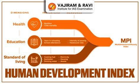 Human Development Index Upsc
