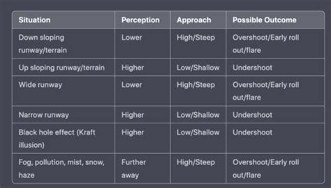 human factors in aviation maintenance Flashcards Quizlet