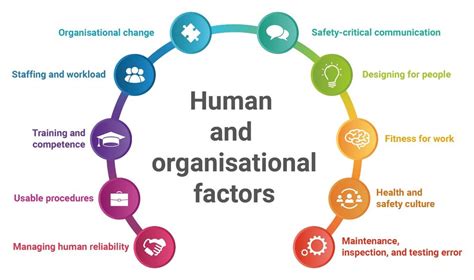 human factors methods