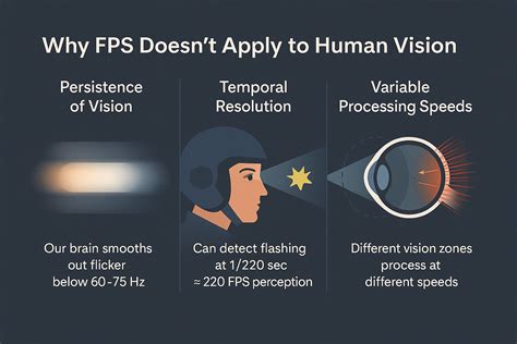 Human Fps