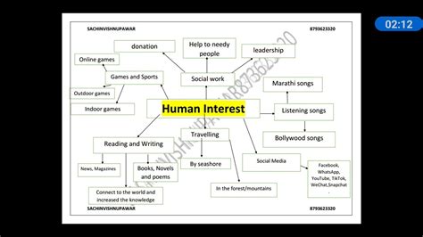 Human Interest Mind Mapping