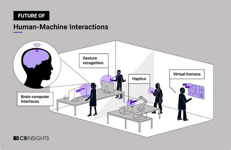 Human Machine Interaction