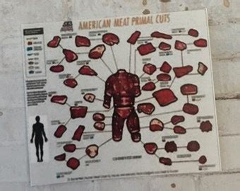 Human Meat Chart