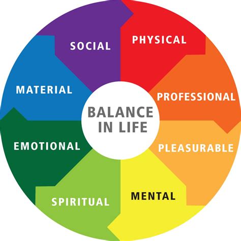 Human Physiological And Life Balance Balance Science Balance For Science - Balance For Science